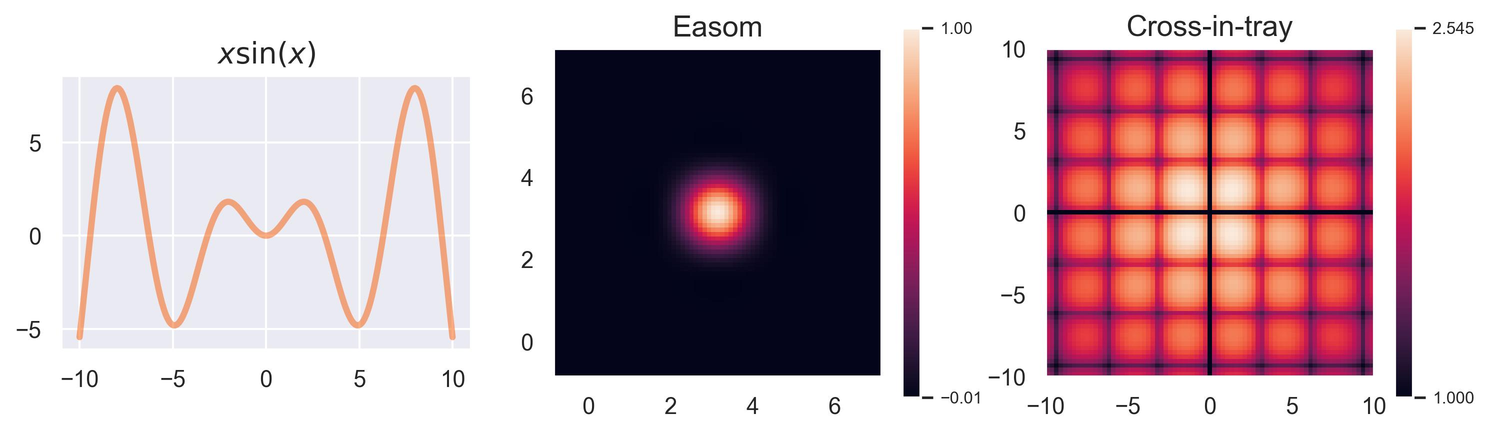 Three test functions: x * sin(x), Easom and Cross-in-tray